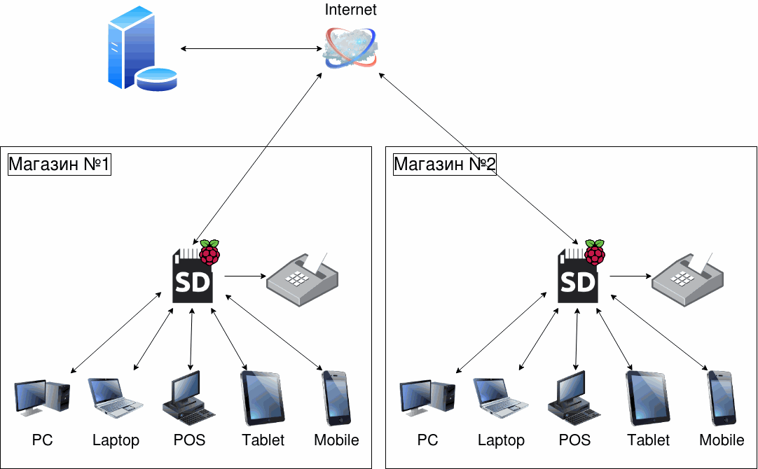 Odoo • Image and Text