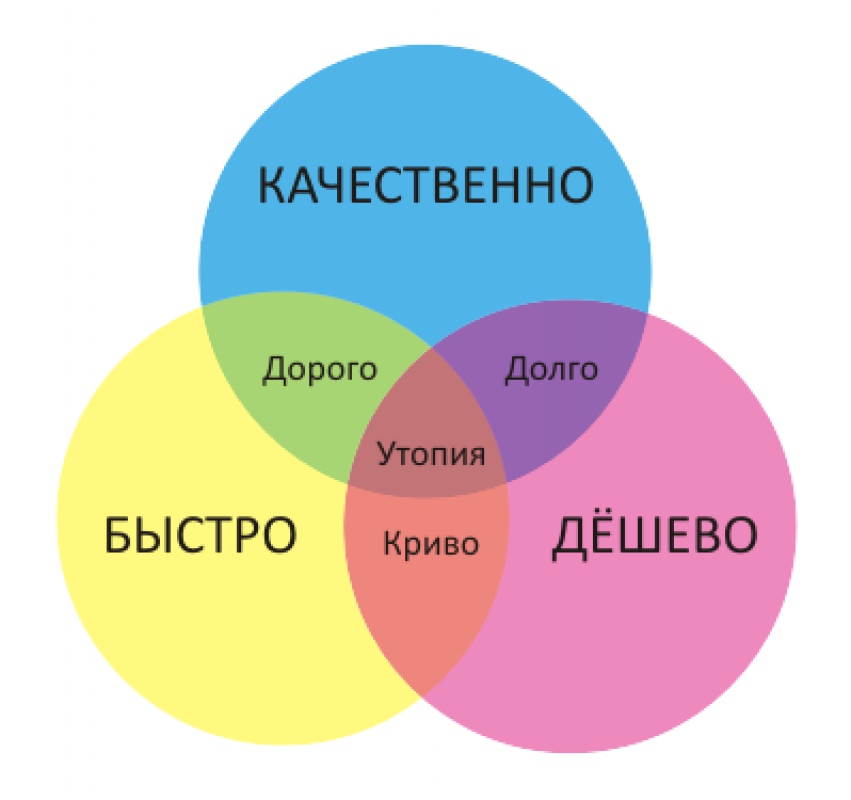 Оценка доработок для Odoo